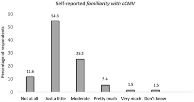 Knowledge and attitudes of medical students about clinical aspects of congenital cytomegalovirus infection in newborns: A nationwide cross-sectional study in Greece